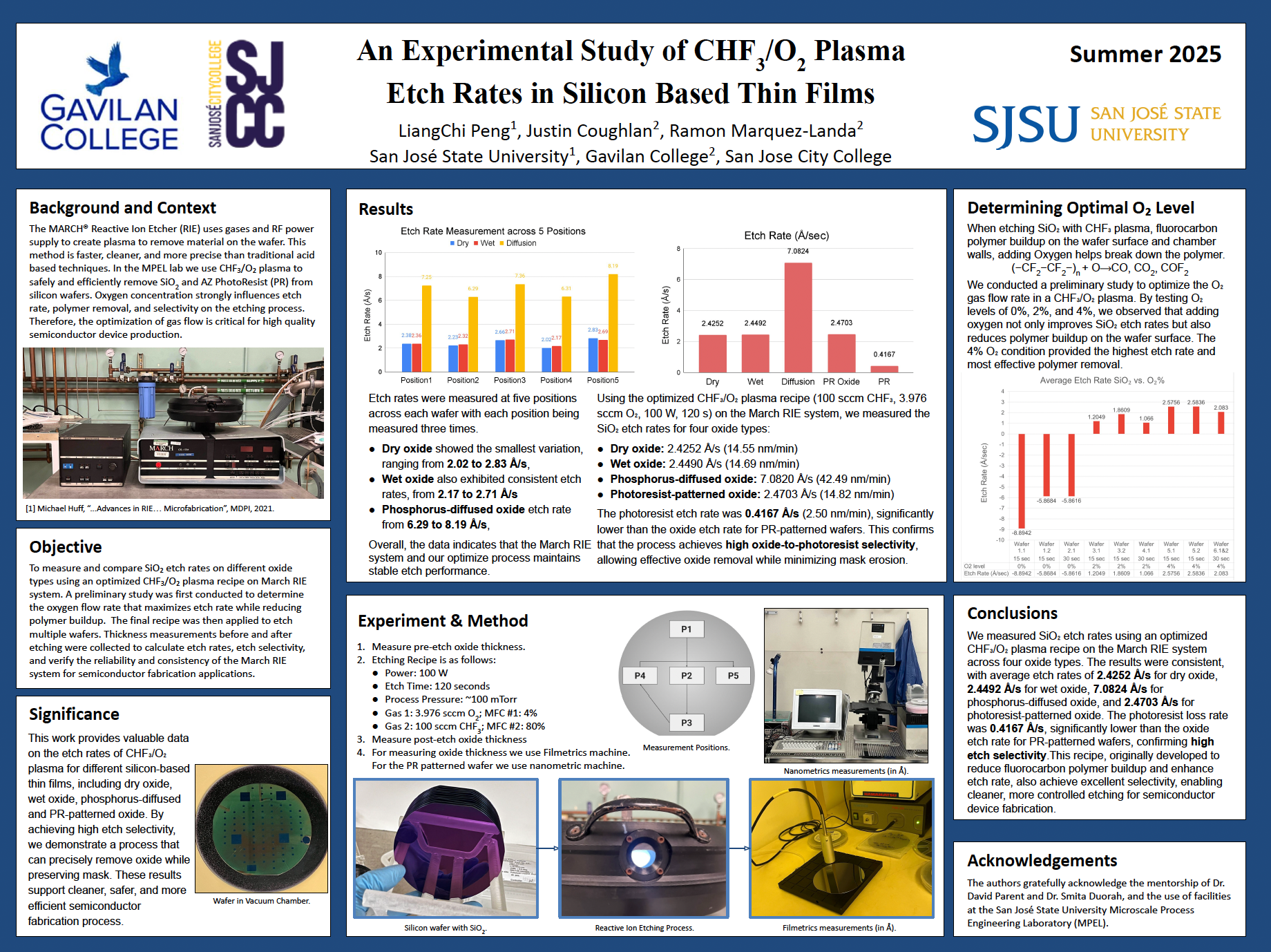 Poster of David Parent's students.