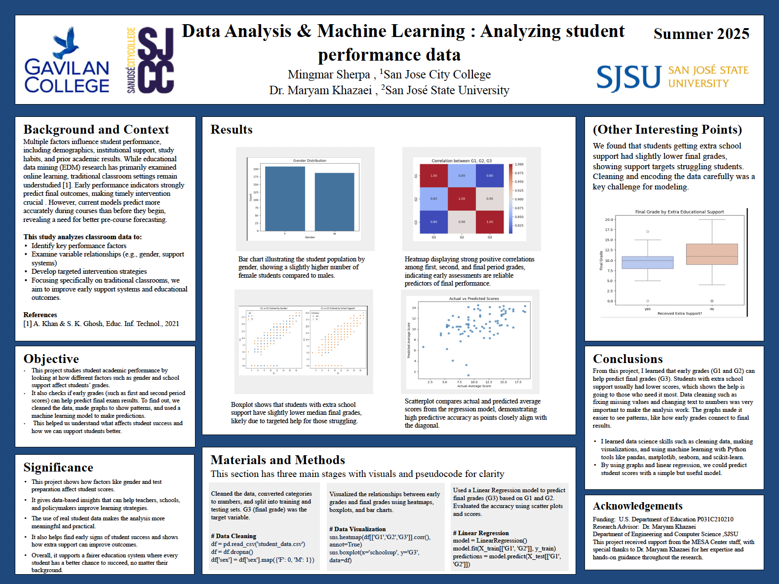 Poster of Maryam Khazaei's students.