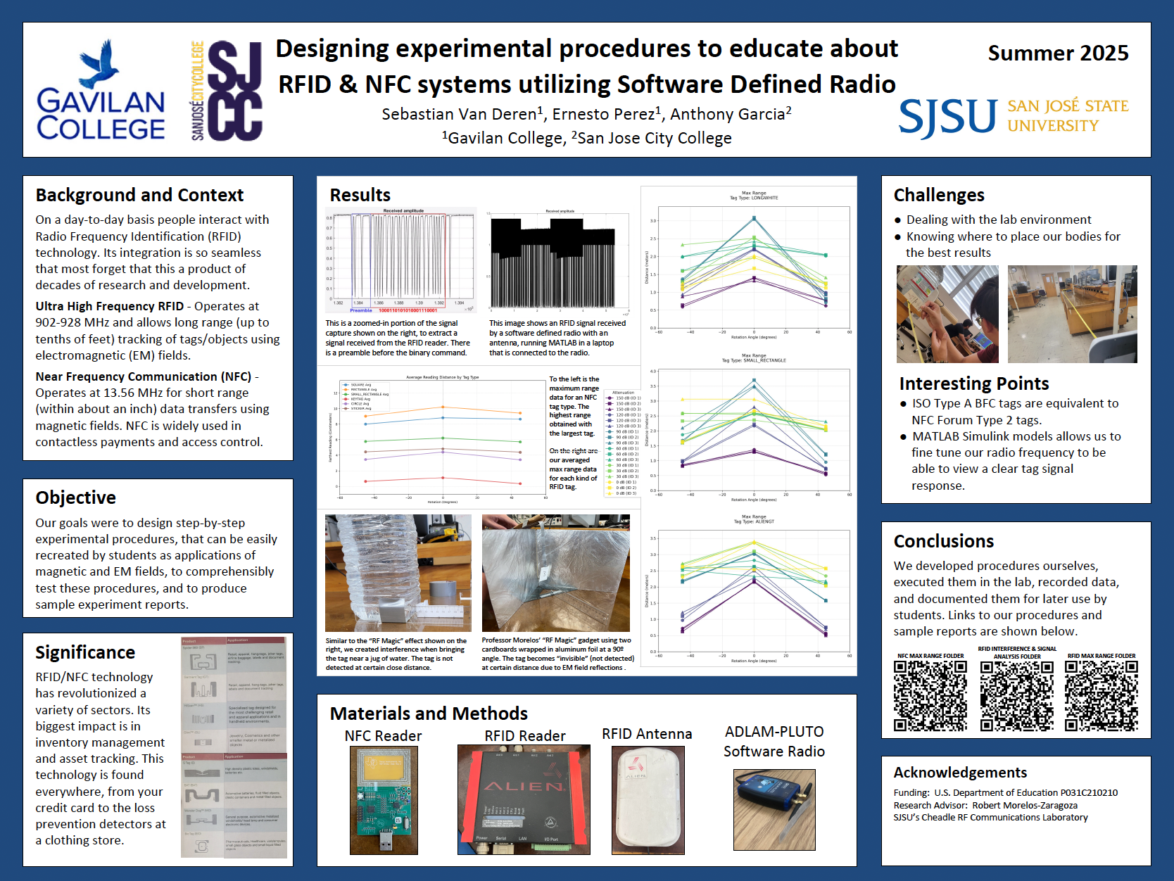 Poster of Robert Morelos-Zaragoz's students.