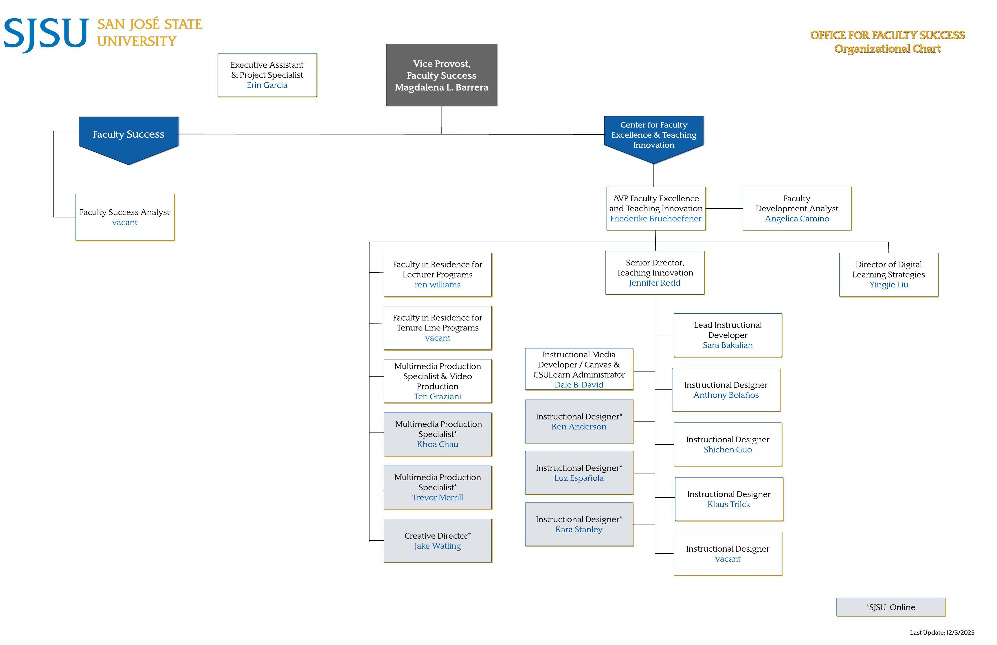 Faculty Success Organizational Chart Faculty Success Organizational Chart
