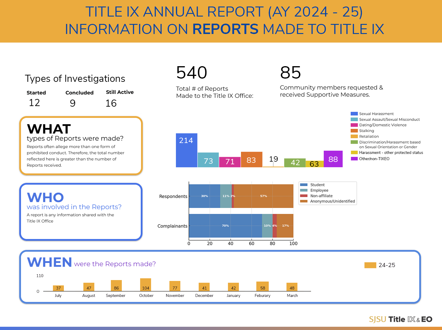 2024-25 Annual Report
